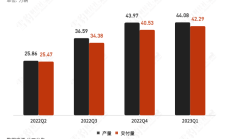 34年最低，日元极速贬值还将持续多久？马斯克首次抛出特斯拉全生态系统；苹果重启与OpenAI谈判；美国高校反战浪潮会冲击拜登选情吗?|一周国际财经