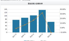 瀚蓝环境非公开协议增资事项获佛山市国资委批复