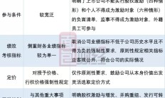 超600家公司披露相关计划 A股市场股权激励升温