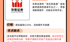 年内多家中小券商股权拍卖“无人问津”