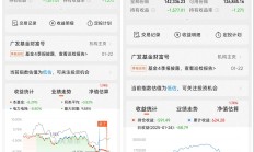 原木期货首日成交9.9万手 产业主体积极参与