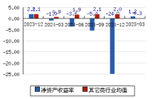 日播时尚重组多个疑问待解：内幕消息是否泄露？标的资产质量如何？双主业怎样有效整合？