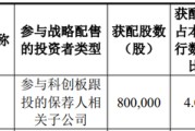 取消8000万元补流项目 优迅股份IPO现隐忧