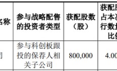 取消8000万元补流项目 优迅股份IPO现隐忧
