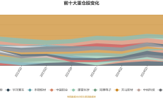 这只北交所主题基金，有望重夺全市场公募基金业绩榜榜首