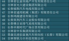 长春高新前三季度净利润下降22.8% 多家子公司业绩承压