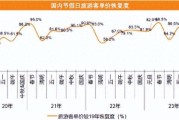 2月全国期货市场成交量同比增长69.67% 成交额同比增长69.23%