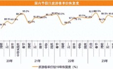 2月全国期货市场成交量同比增长69.67% 成交额同比增长69.23%