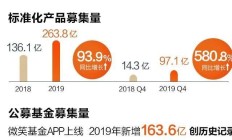 华夏航空股东成德永盛拟减持 2018上市3募资共40.6亿
