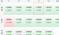 半数以上港股基金回报率超30%；蓝小康管理的多只基金限大额申购丨天赐良基早参