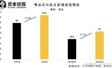 战略合作中国中检 唯品会能否杀出双11“低价“包围圈？