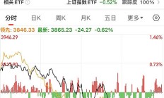 港股高开反弹 券商股全线走高