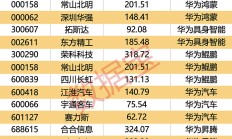 多只新型浮动费率基金结募；又有基金经理“清仓式”卸任丨天赐良基早参