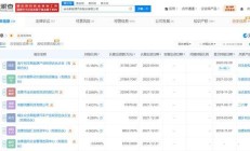 天力锂能：控股股东、实控人王瑞庆所持150万股被冻结