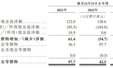 华润饮料港股IPO: 欲派股息25亿元 “价格战”对业绩影响几何