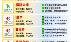 养老星球 | 个人养老金产品名录或将纳入更多指数基金，13只养老目标基金一季度收益超5%