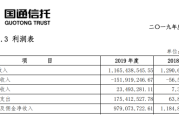 上海信托2024年实现营收31.40亿元 净利9.57亿元