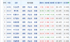 2只基金今日涨超4%，8只跌超4%
