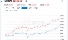 国城矿业及“国城转债”信用等级被下调，管理能力及控股股东高比例质押等受关注