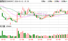 德必集团控股股东拟询价转让 3年扣非最高0.14亿H1转亏