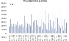 央行：1月社会融资规模增量为7.06万亿元
