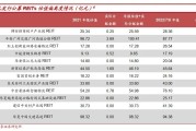 公募REITs四季报出炉，全年业绩达成率情况良好，上周总市值突破1700亿元