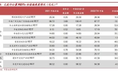 公募REITs四季报出炉，全年业绩达成率情况良好，上周总市值突破1700亿元