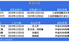 行业ETF风向标丨人形机器人炒作持续火爆，4只机器人ETF半日涨幅超3%
