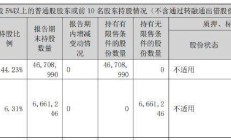 破发股唯万密封股东拟减持 上市募5.6亿国信证券保荐