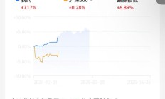 5万亿ETF的370名基金经理薪酬大揭秘！他们的日常工作，就是跟着指数买股票吗？