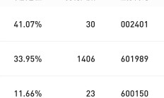 交易金额超千亿元！中国船舶拟换股吸收合并中国重工预案出炉，今日复牌