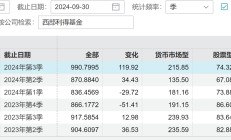 又见货基调降管理费率，部分券商资管旗下产品降费后又回调，速看！