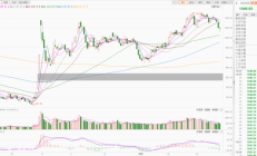 14:49，沪指失守4000点！谁在“砸尾盘”？