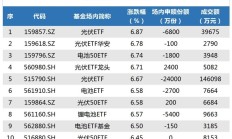 ETF规模速报 | 大资金再出手！4只沪深300ETF昨日合计净流入超66亿元