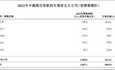 多家北交所公司上半年业绩亮眼