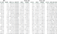 347家公司披露回购增持贷款进展 金额上限合计近700亿元