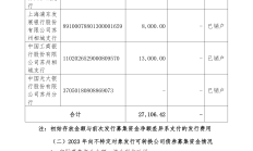 前七个月基金分红近1500亿 7月份债券基金密集分红