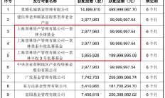 多家公司布局风格增强类基金；朱少醒、傅友兴有新动态