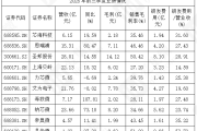 券商业绩高增预期背后的多重积极信号