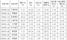 券商业绩高增预期背后的多重积极信号