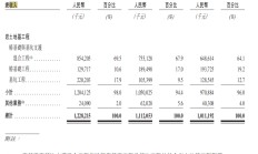 A股公司积极赴港上市 是偶然还是必然？