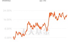 券商2023年私募资管TOP20：规模波动较大 分化更为显著