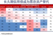 债券基金密集限购 基金认为债市长期趋势不改