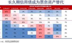 债券基金密集限购 基金认为债市长期趋势不改