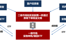 ETF仍被公募FOF重点配置，首批中证A500ETF集体获批，FOF投资A股核心资产再添利器