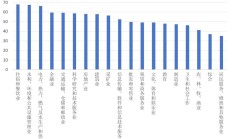 A股公司2023—2024年度信息披露评价结果出炉 911家公司拿“A”