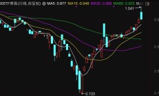 国证2000ETF基金涨超6%