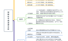 证监会：鼓励期货公司等行业机构积极投身乡村振兴事业