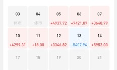 行业ETF风向标丨香港证券ETF易方达（513090）半日成交额近137亿元，多只有色ETF涨幅超4%