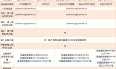 首批中证A500ETF发行第四日，已有产品提前结募！